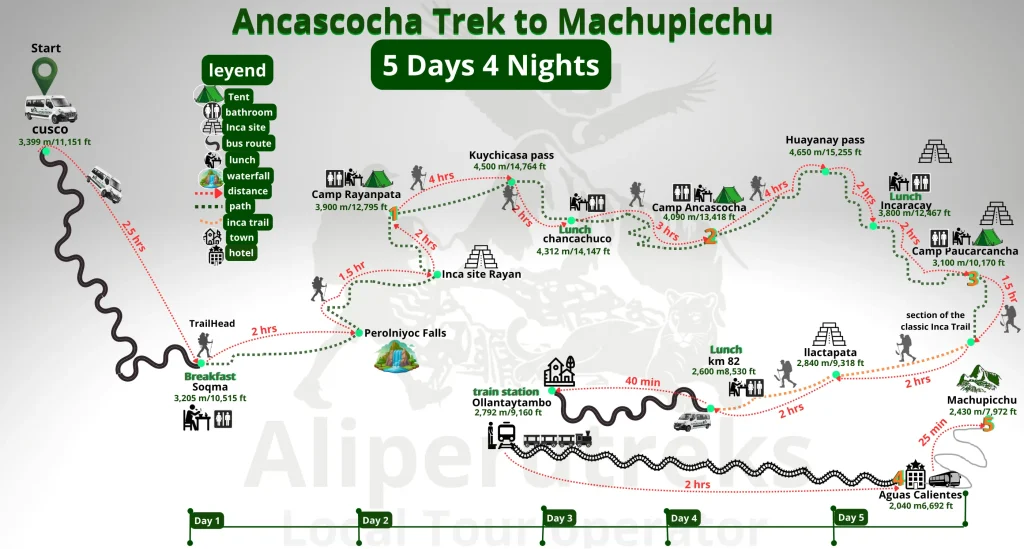 Ancascocha Trek to Machu Picchu 5 Days route map through the Peruvian Andes