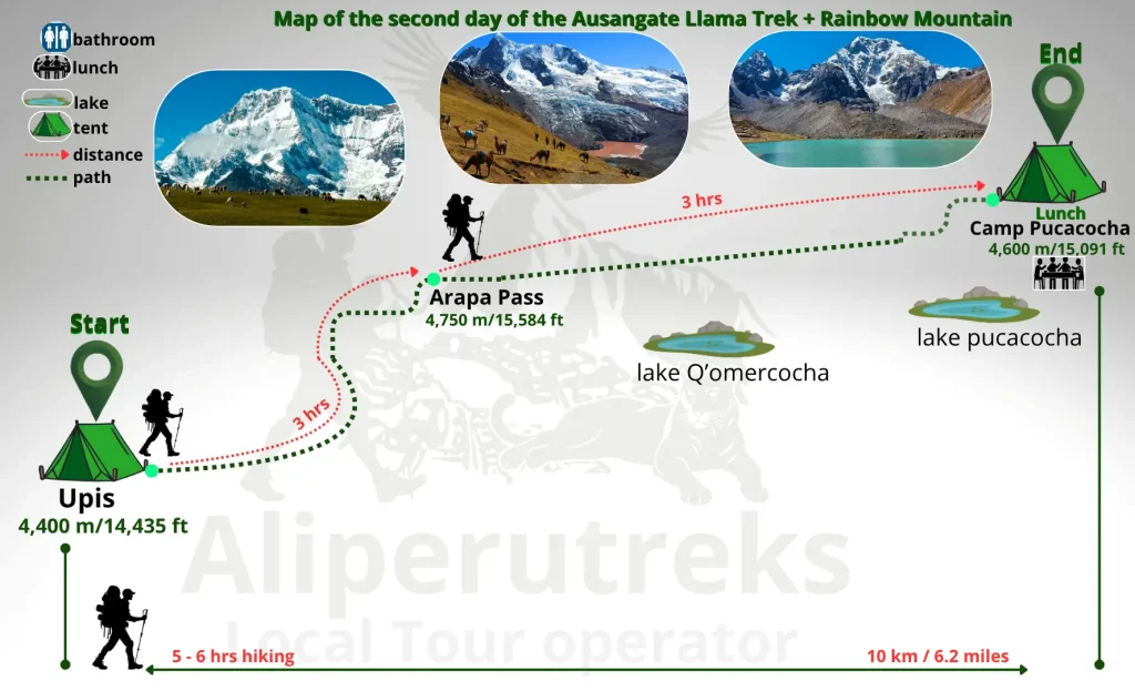 Ausangate Llama Trek + Rainbow Mountain Day 2 Route Map