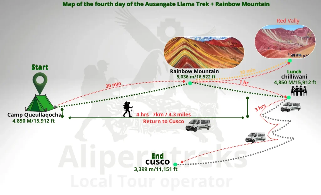 Ausangate Llama Trek + Rainbow Mountain Day 4 Route Map