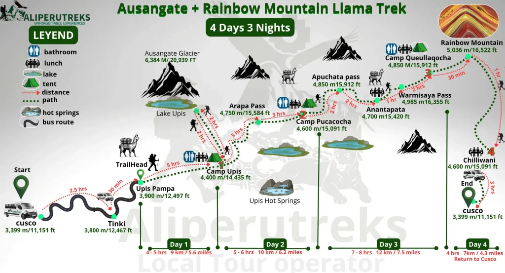 Ausangate Trek 4-day route map showing the complete loop around Apu Ausangate with campsites, mountain passes and Rainbow Mountain Vinicunca, Cusco Peru