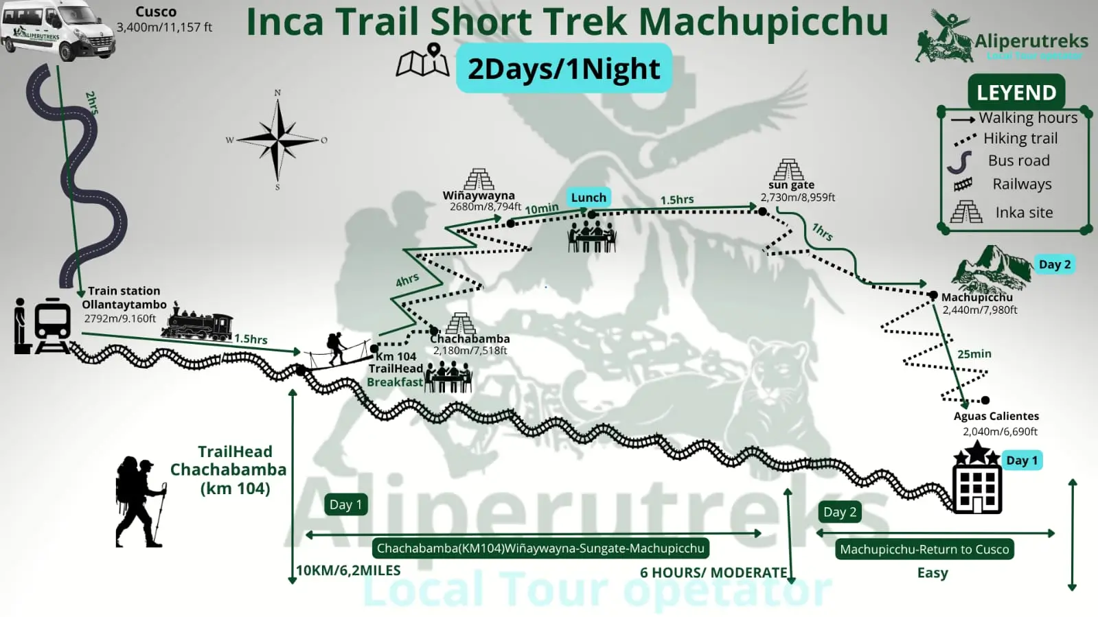 Inca Trail Short 2 Days Map