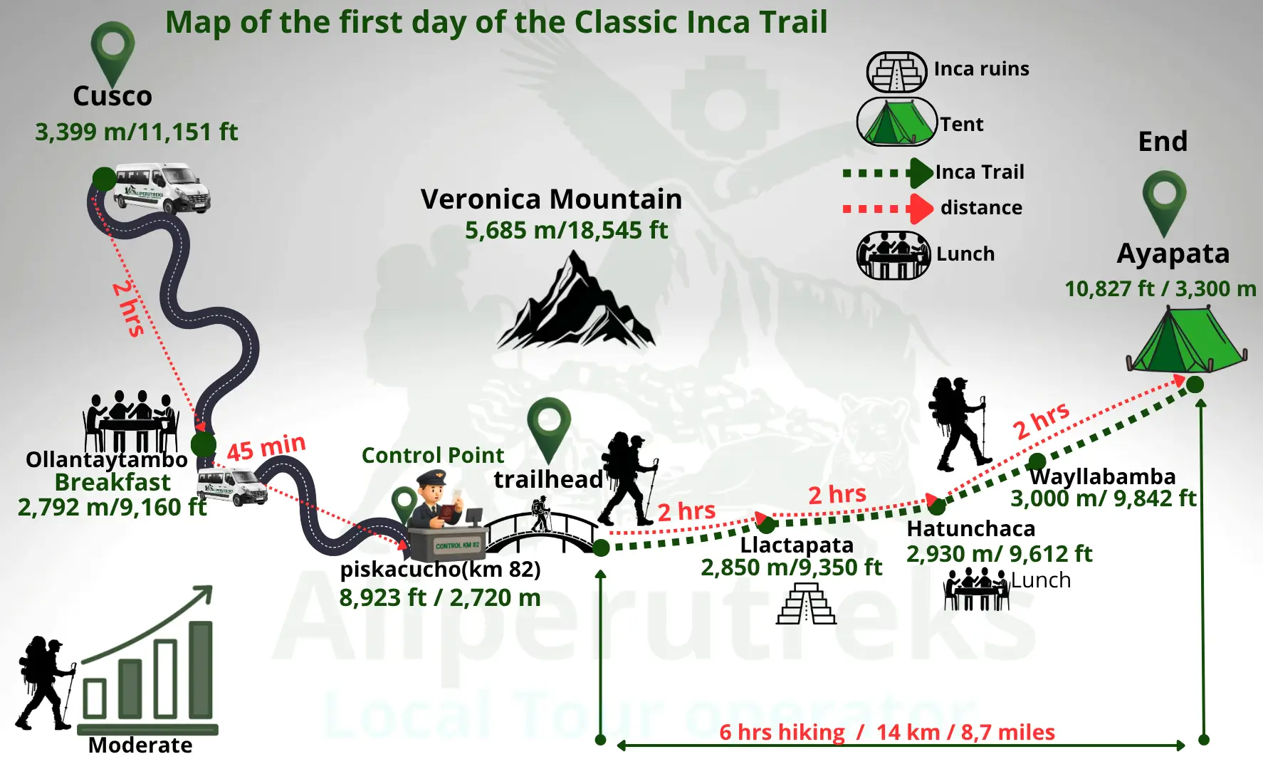 Classic Inca Trail Day 1 map – Cusco to Km 82 to Ayapata, 14 km route