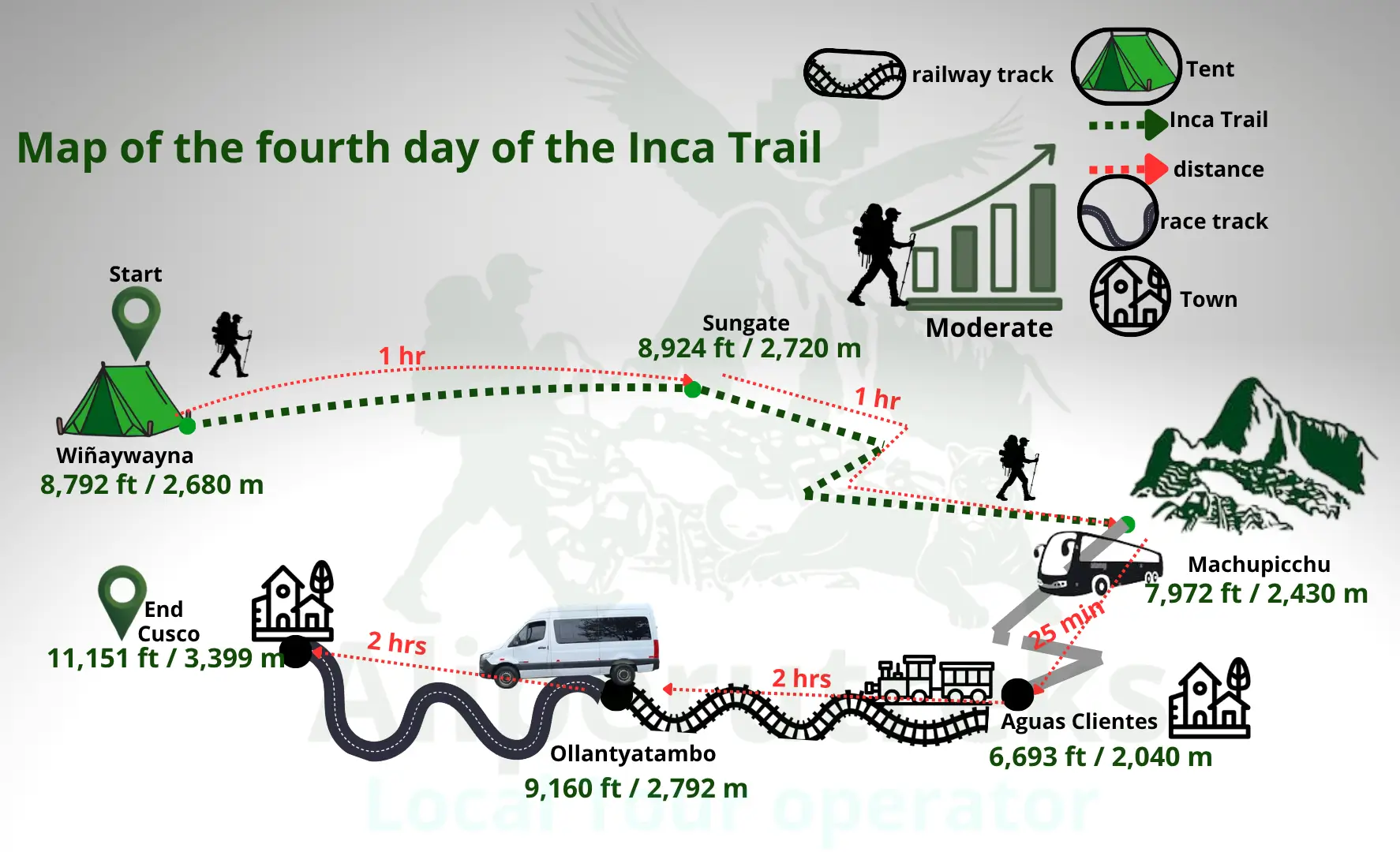 Classic Inca Trail Day 4 map – Wiñay Wayna to Sun Gate (Inti Punku) to Machu Picchu