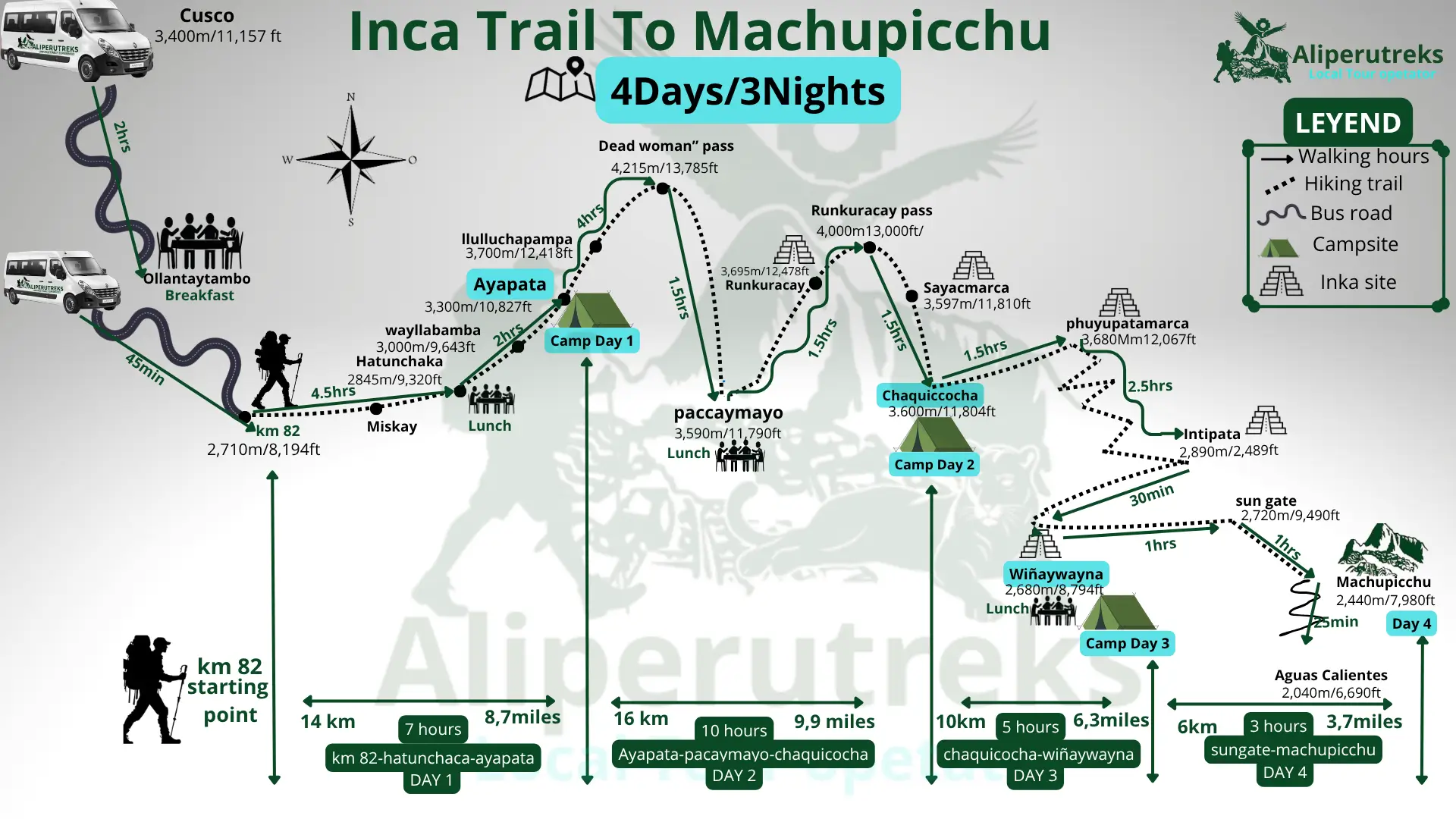 4-Day Inca Trail to Machu Picchu Map