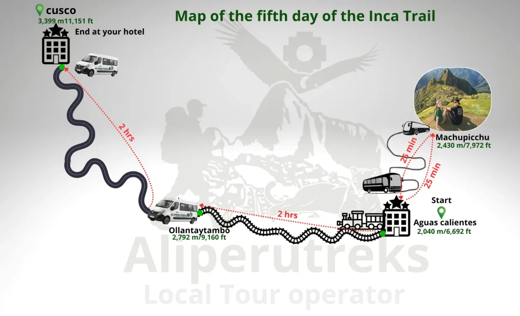 Map of the route for the fifth day of the 5-day Inca Trail