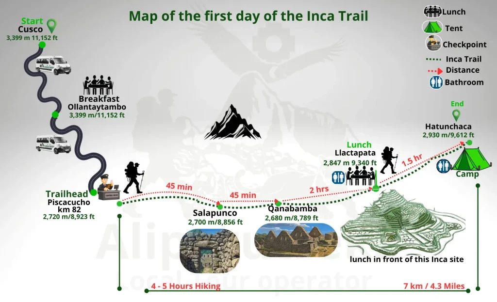 Map of the route for the first day of the 5-day Inca Trail