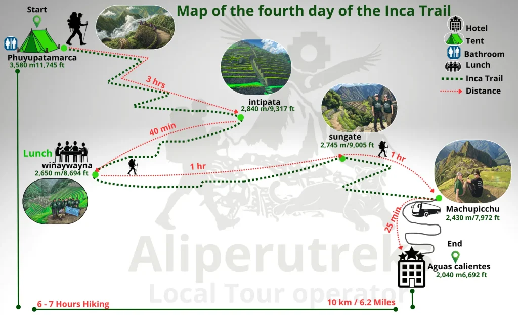 Map of the route for the fourth day of the 5-day Inca Trail