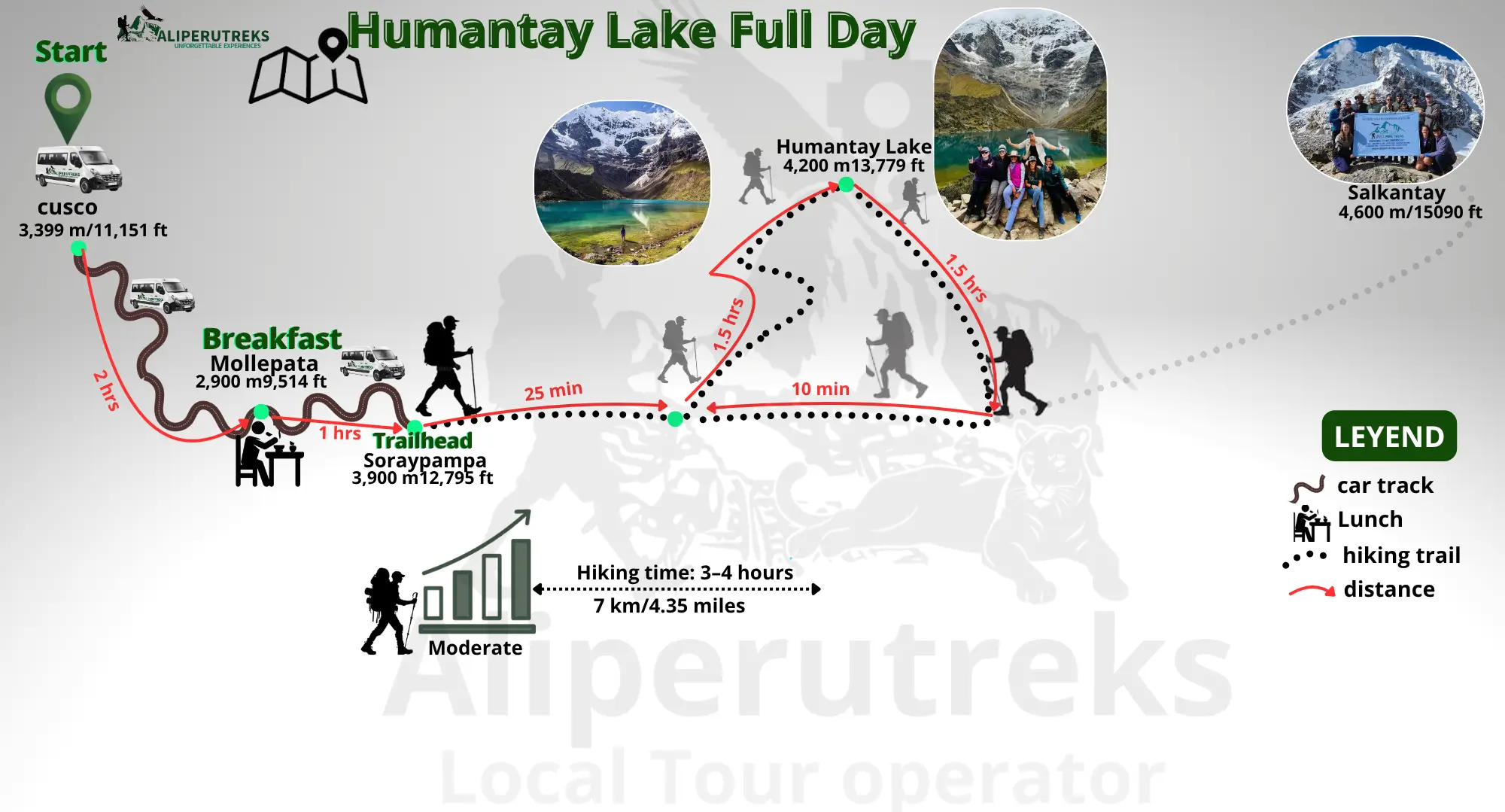Humantay Lake Full Day tour route map from Cusco showing the hiking trail and main stops