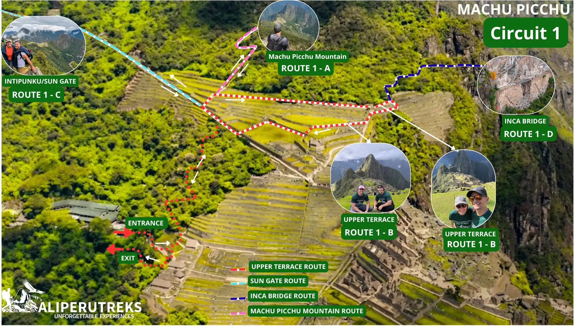 Map of the new Machu Picchu Circuit 1 showing the panoramic route, Machu Picchu Mountain, and Inca Bridge options. Map of the new Machu Picchu Circuit 1 showing the panoramic route, Machu Picchu Mountain, and Inca Bridge options.