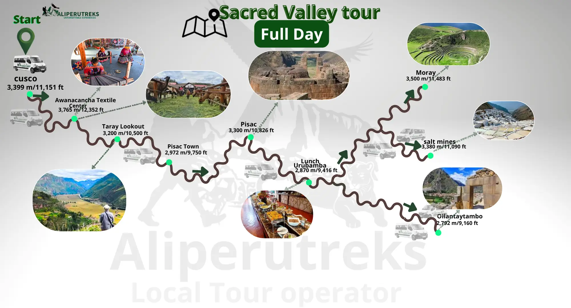Route map of the Sacred Valley tour from Cusco including Pisac, Moray, Maras Salt Mines, Urubamba, and Ollantaytambo